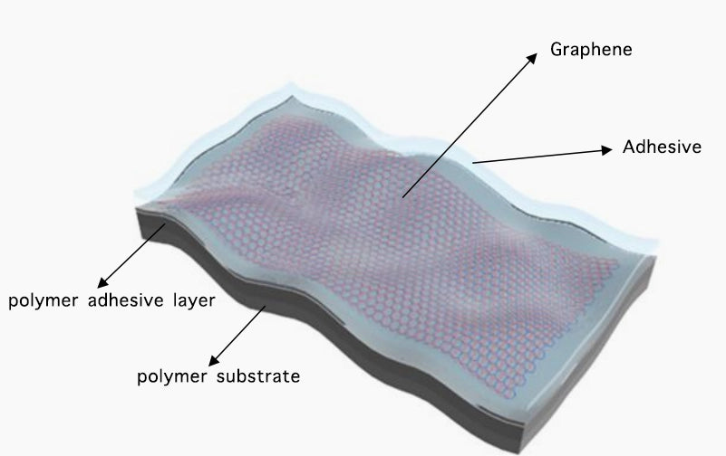 BGI Unveils Game-Changing Graphene Tech for Flexible Electronics!